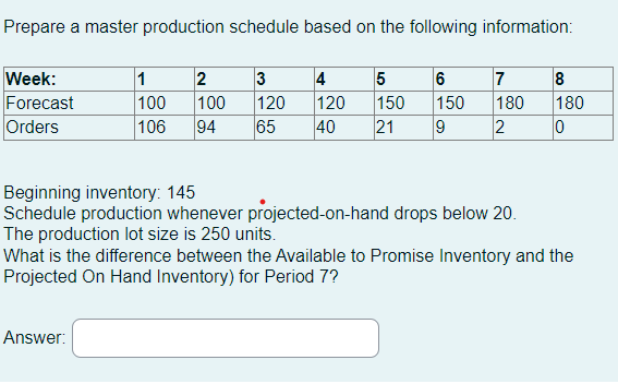 Prepare a master production schedule based on the following information: Beginning