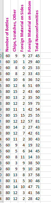 1.[10 points] Construct a control chart for the data in the