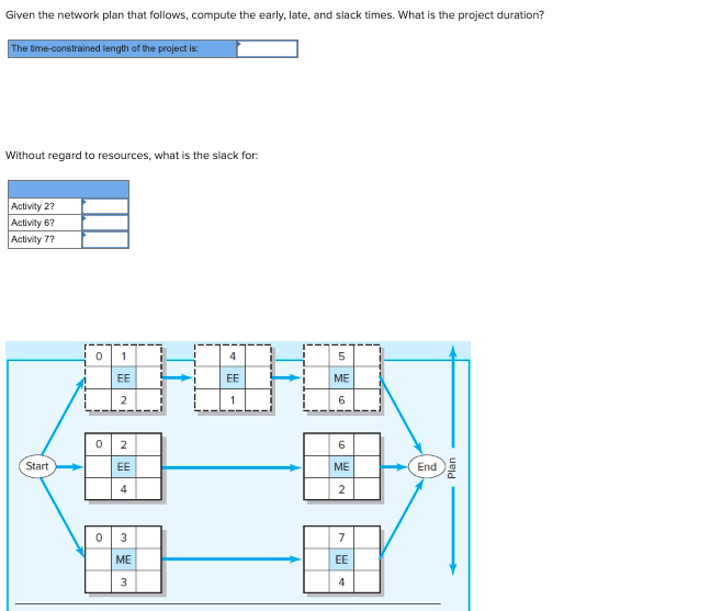  Given the network plan that follows, compute the early, late, and