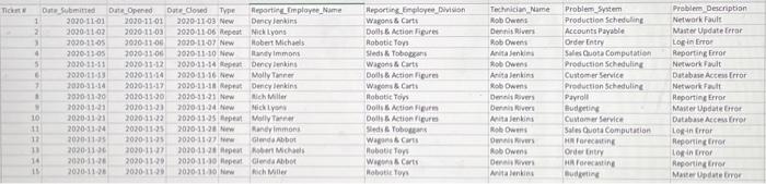 a help desk with an IS department. You have been there for