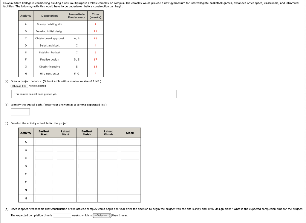 Please help and answer as is. (a) Draw a project network. (Submit