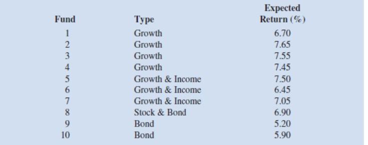 Please include an active Excel worksheet for the Excel Solver/OpenSolver in your