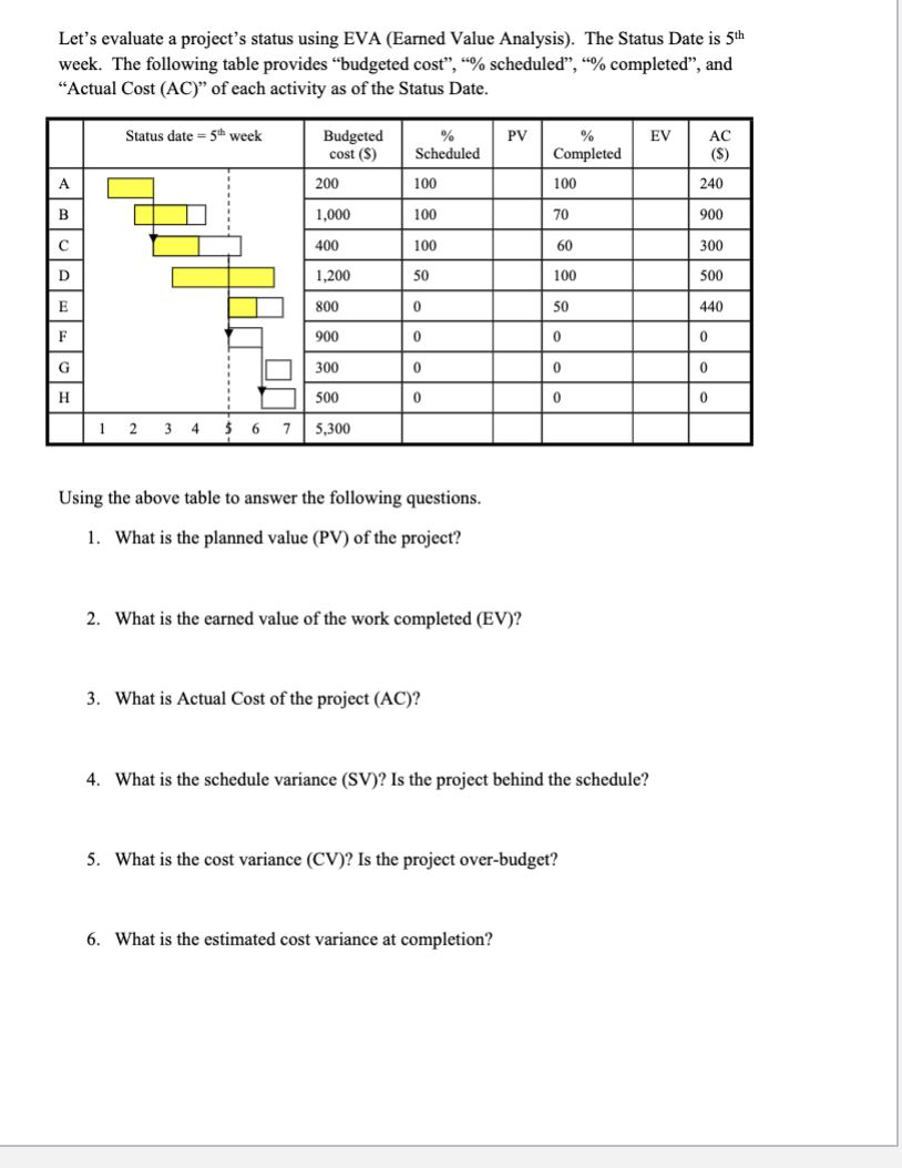 Let's evaluate a project's status using EVA (Earned Value Analysis). The