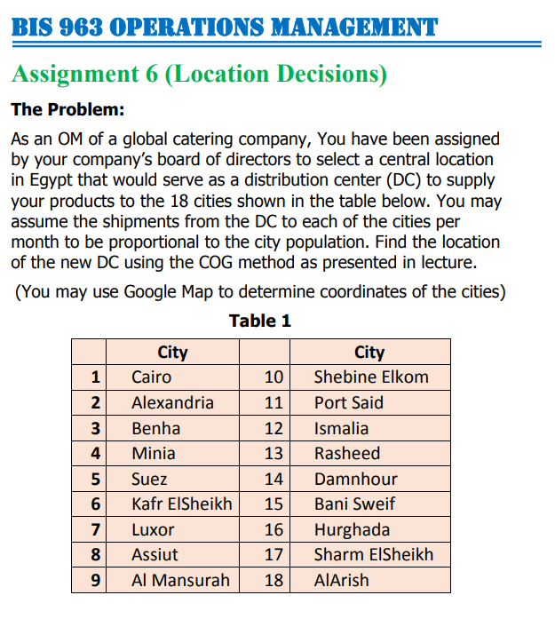  assignment about location decisions Assignment 6 (Location Decisions) The Problem: As