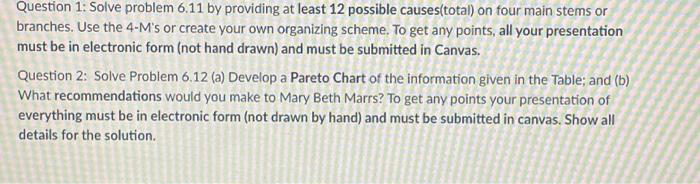  show work please -6.11 Draw a fish-bone chart depicting the reasons