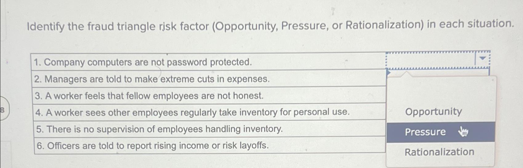  Identify the fraud triangle risk factor (Opportunity, Pressure, or Rationalization) in