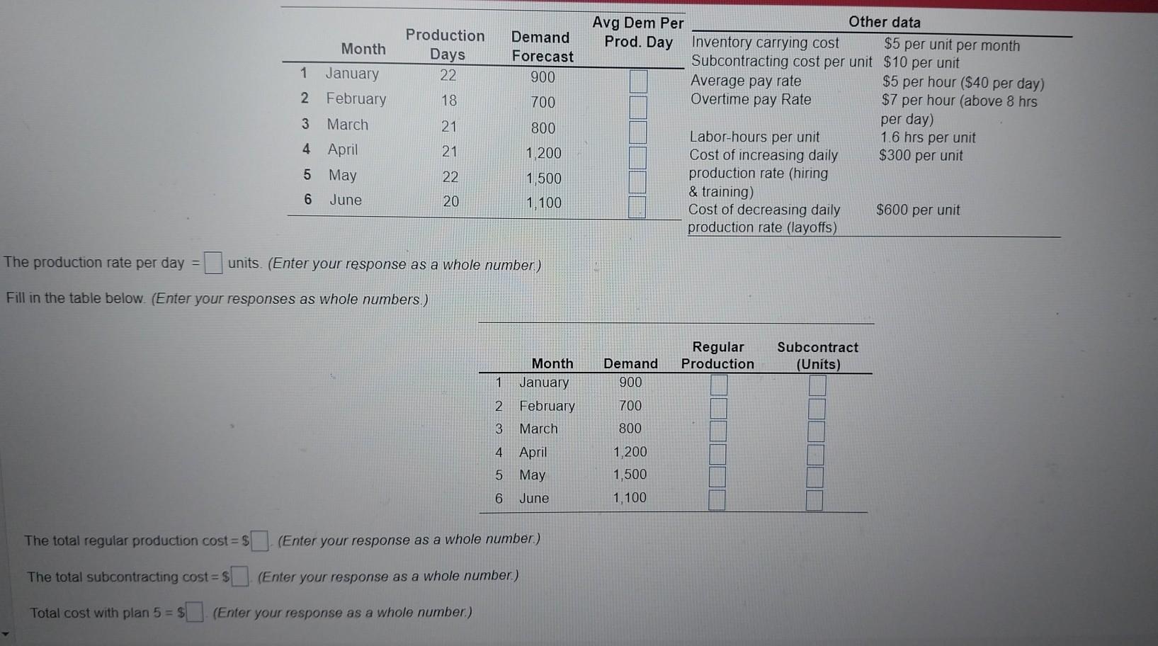 determine whether this plan is desirable, first calculate demand per day for