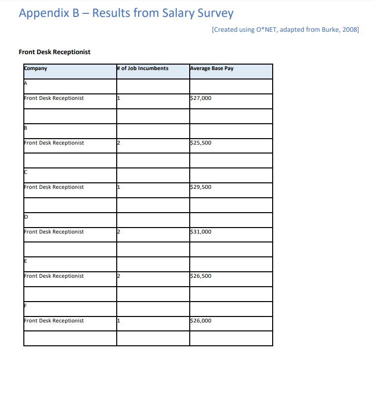 the weighted means for each benchmark job. Weighted means, as compared to