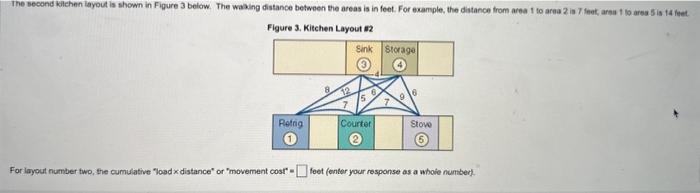 hired as the director of operations for Reit Chocolates, a purveyor of