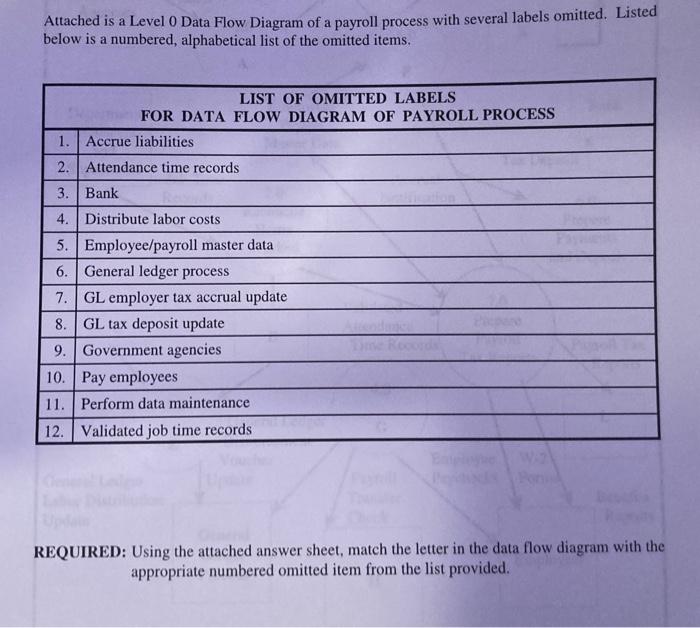 Accounting information systems Attached is a Level 0 Data Flow Diagram of