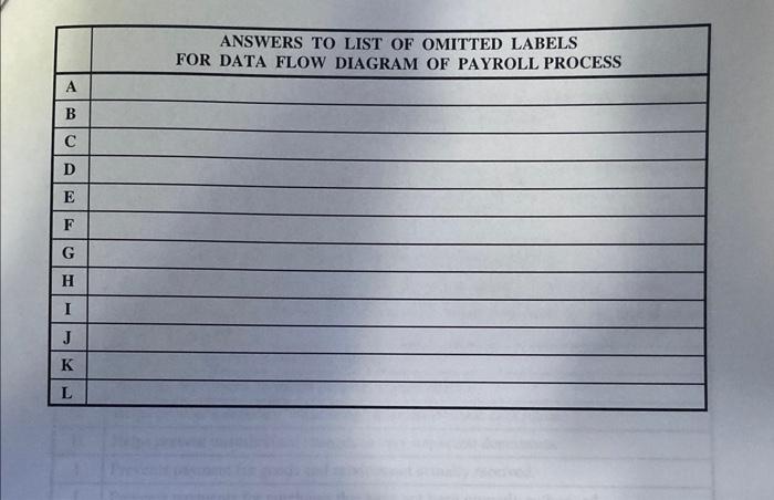 alphabetical list of the omitted items. REQUIRED: Using the attached answer sheet,