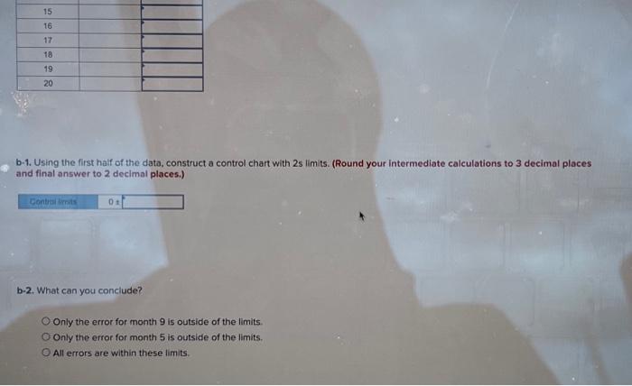 a control chart with 2 s limits. (Round your intermediate calculations to