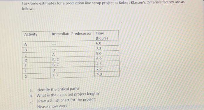  Task time estimates for a production line setup project at Robert