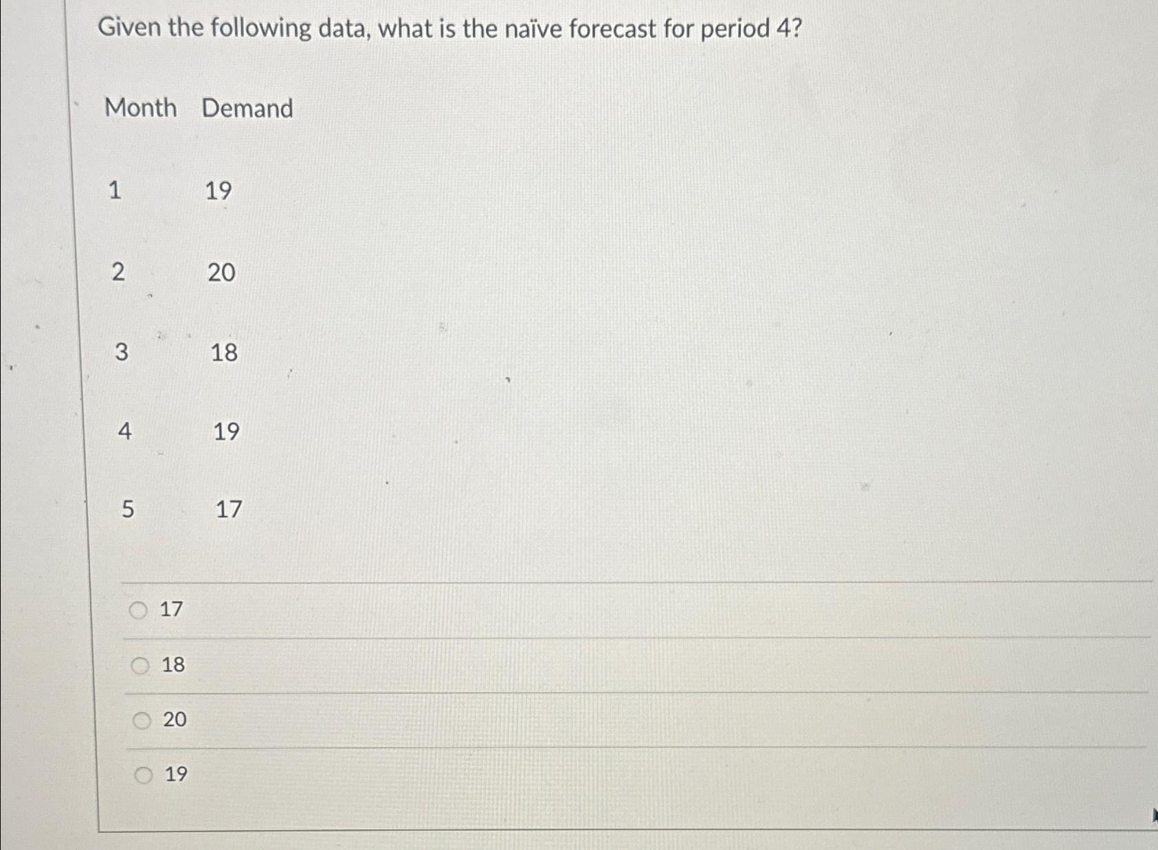  Given the following data, what is the naive forecast for period
