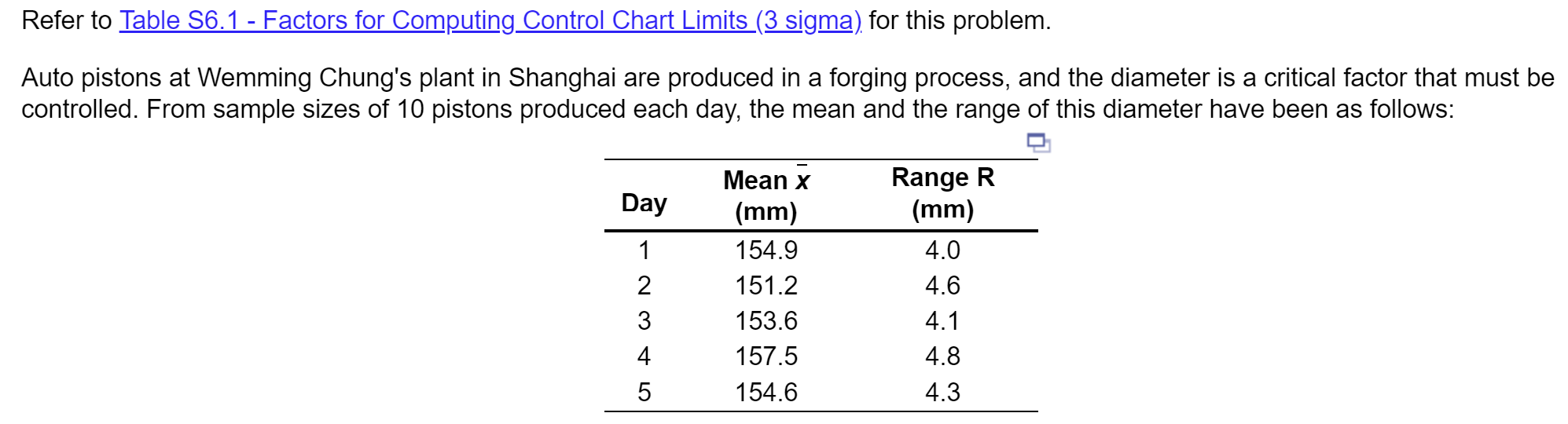 Refer to Table S6.1 - Factors for Computing Control Chart Limits
