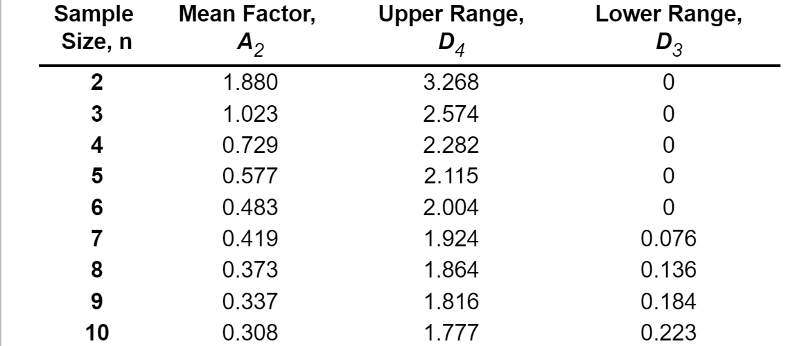 Shanghai are produced in a forging process, and the diameter is a