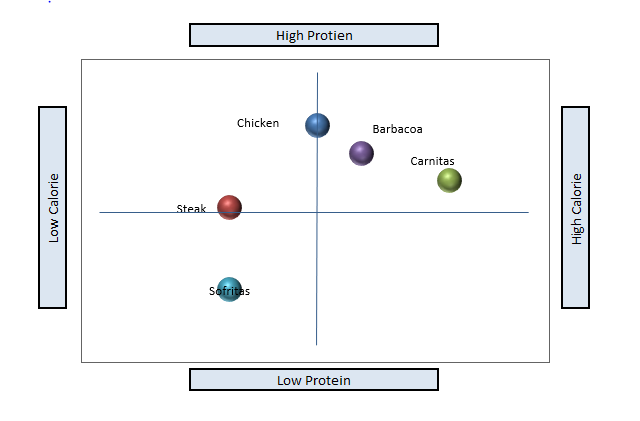 charts. Using the work you completed for Parts, I, II, and III