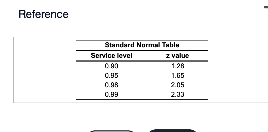 is 1,215 , and the item's cost is $52. The total annualized
