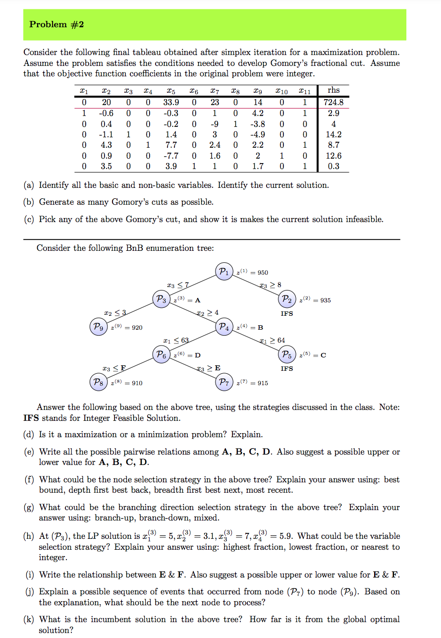 Consider the following final tableau obtained after simplex iteration for a