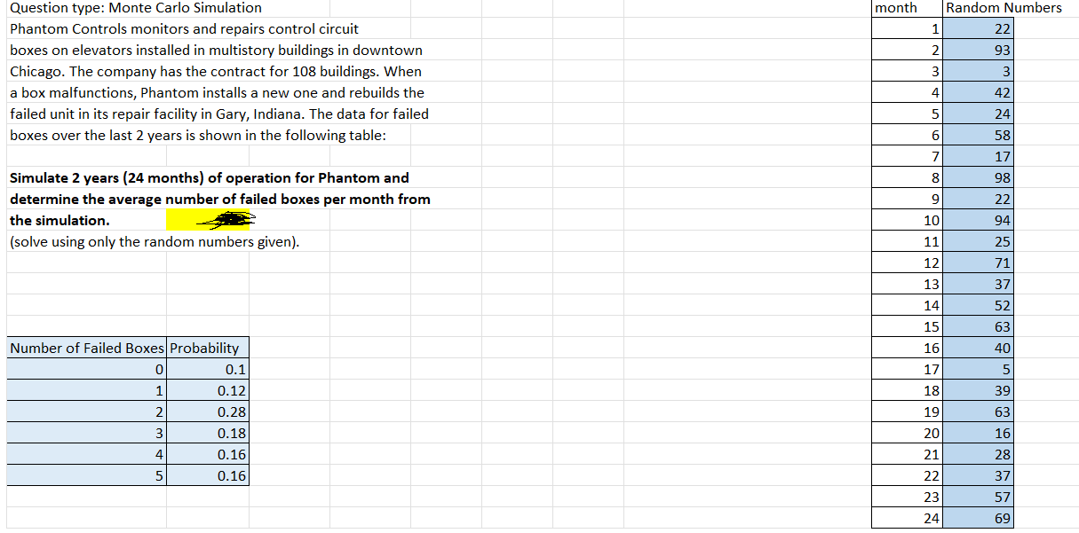 Question type: Monte Carlo Simulation Phantom Controls monitors and repairs control