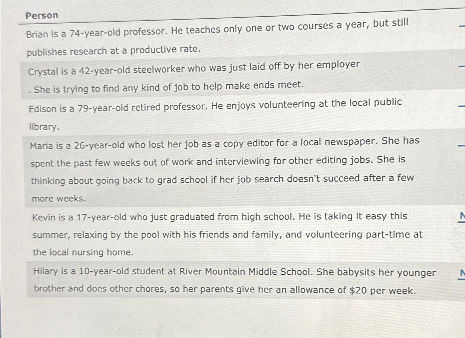  Person Brian is a 74-year-old professor. He teaches only one or