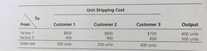 about whether to use an unequal sign or an equal sign: about