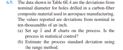  6.9. The data shown in Table 6E.4 are the deviations from