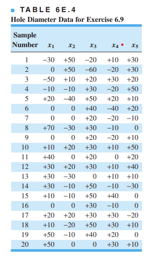 nominal diameter for holes drilled in a carbon-fiber composite material used in