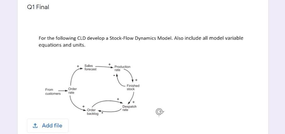  Q1 Final For the following CLD develop a Stock-Flow Dynamics Model.