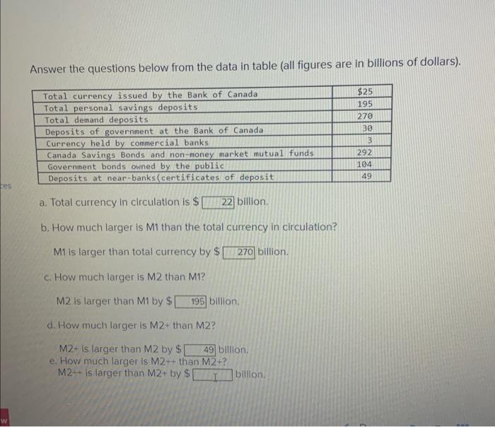  Answer the questions below from the data in table (all figures