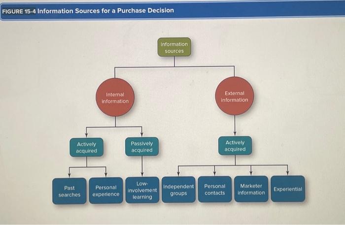  Ch 15 - 2 What information sources do you think students