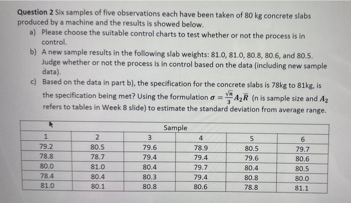  Question 2 Six samples of five observations each have been taken