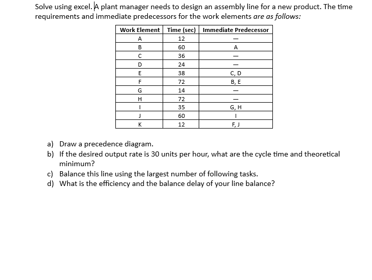 Solve using excel. A plant manager needs to design an assembly
