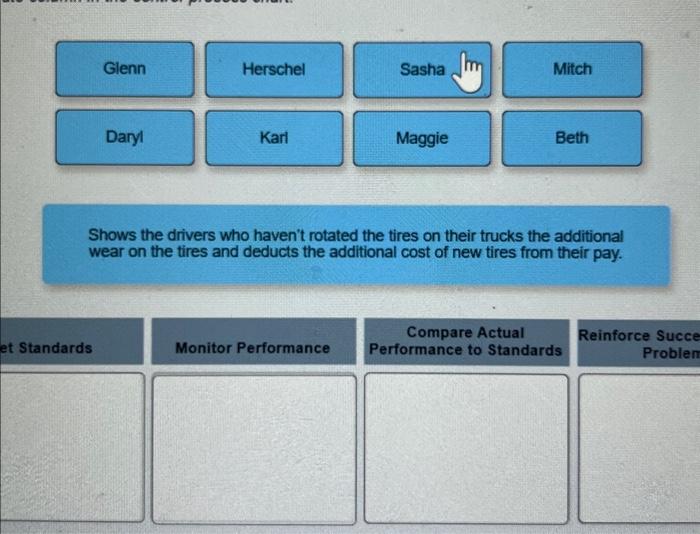in which supervisors and managers control process and behavior in organizations may