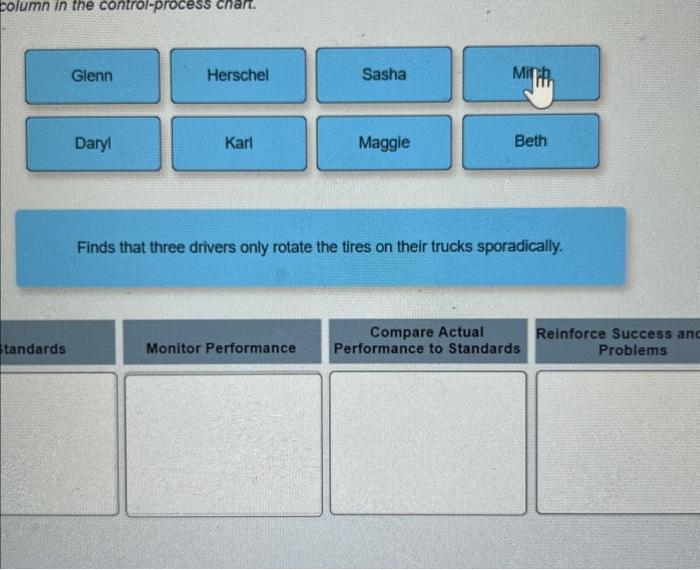 vary, the control process always follows the same sequence of steps. If