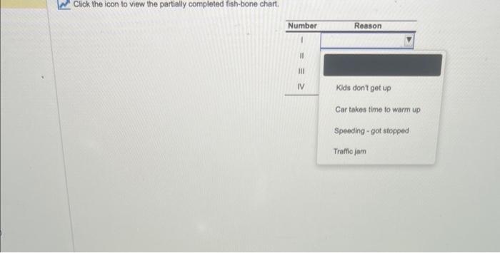 the icon to view the partially completed fish-bone chart