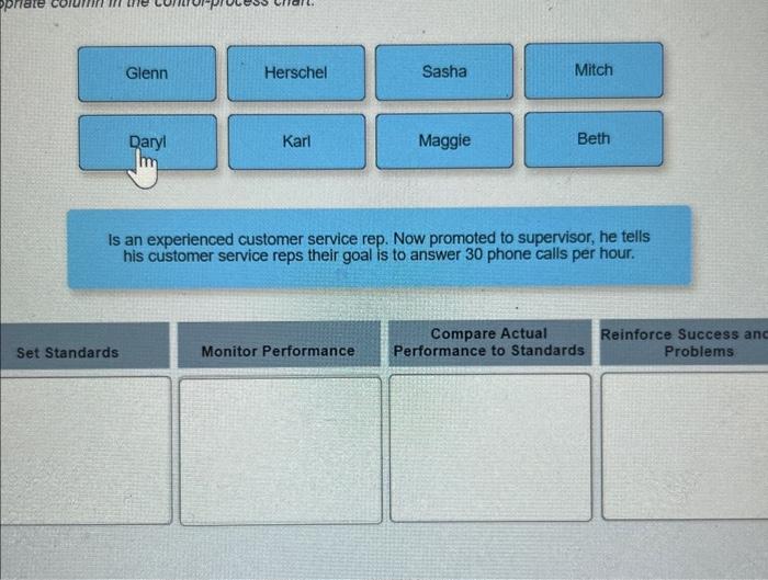 the control system is working properly, the supervisor should be uncovering problems