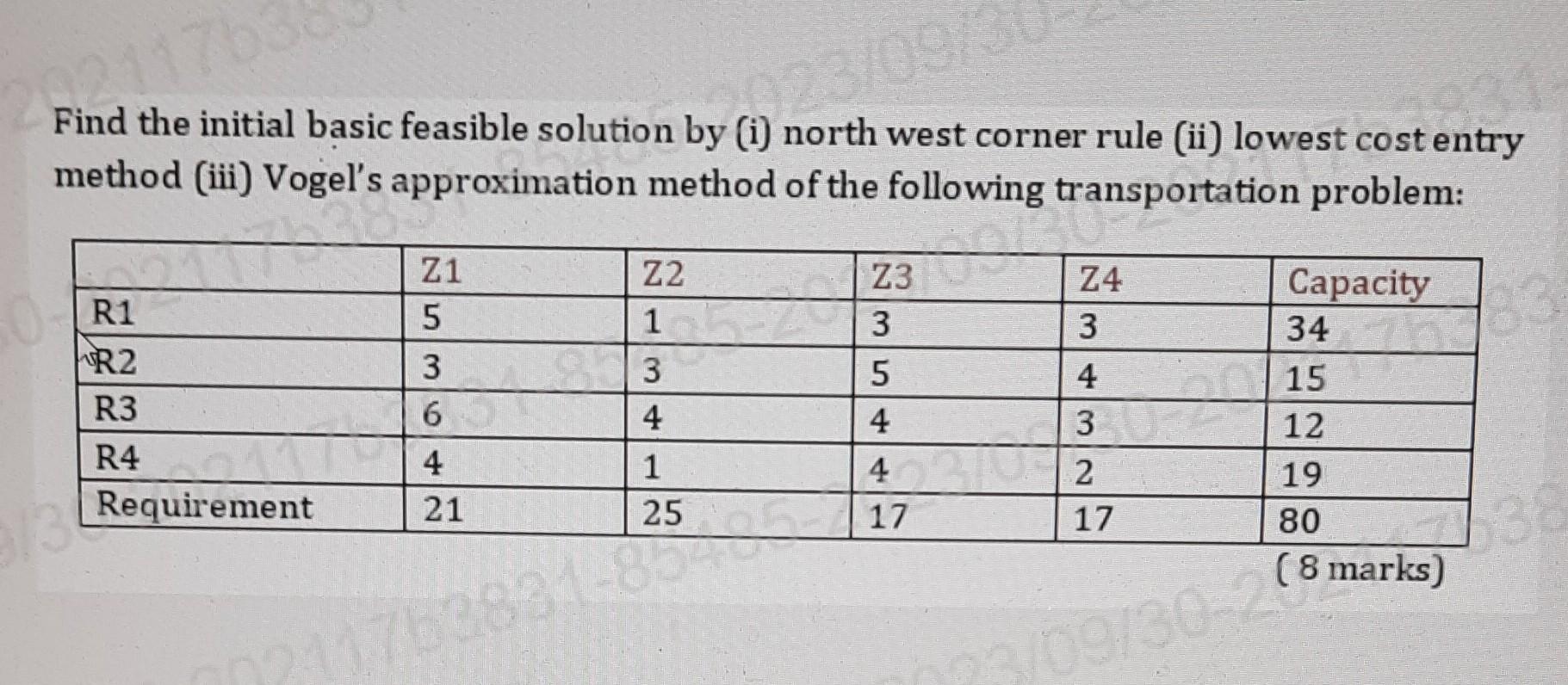 subject - Liner algebra and optimization please answer fast Find the initial