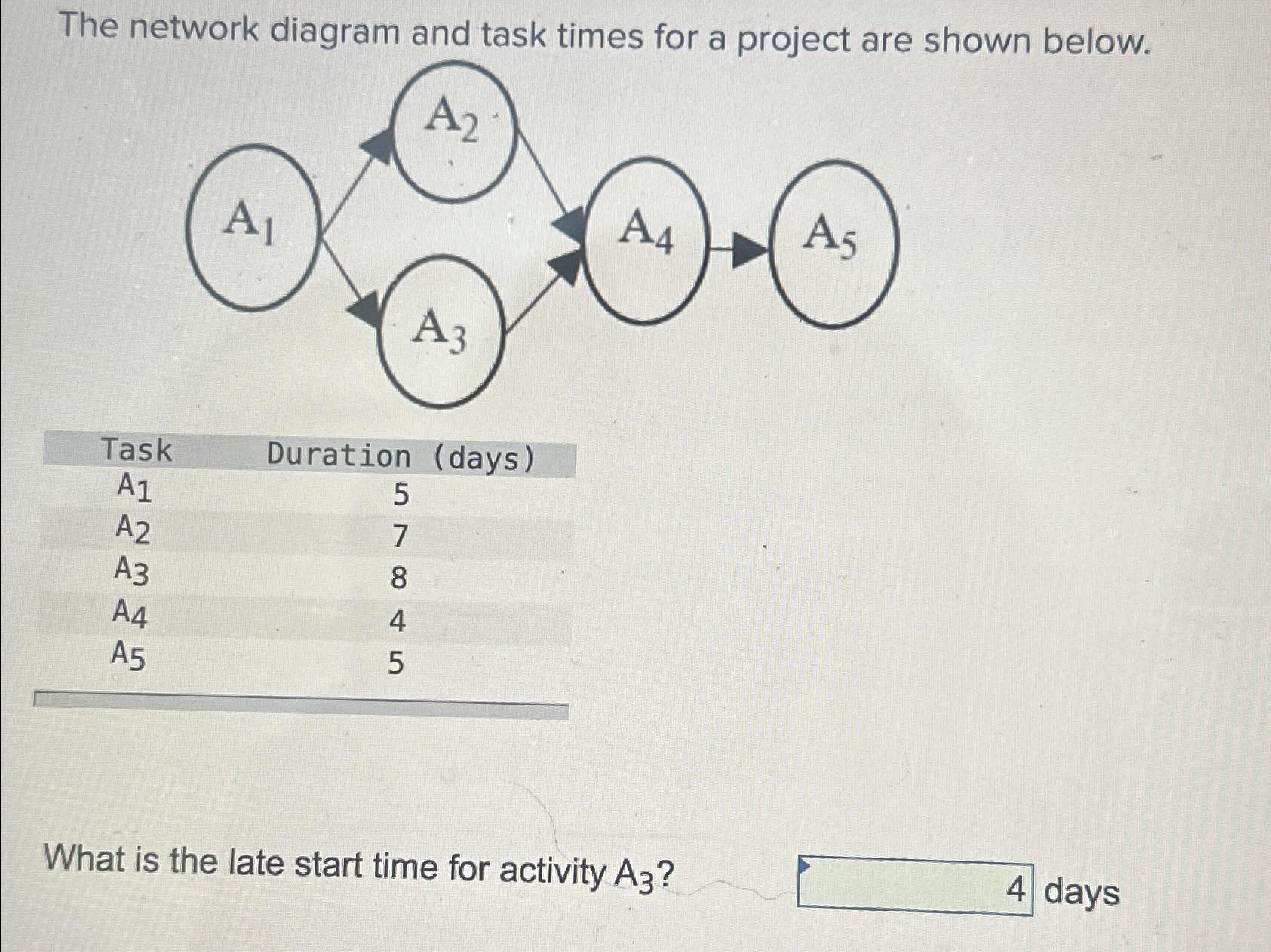  The network diagram and task times for a project are shown