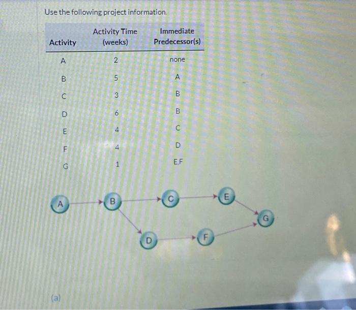  Use the following project information. Calculate the completion time for the