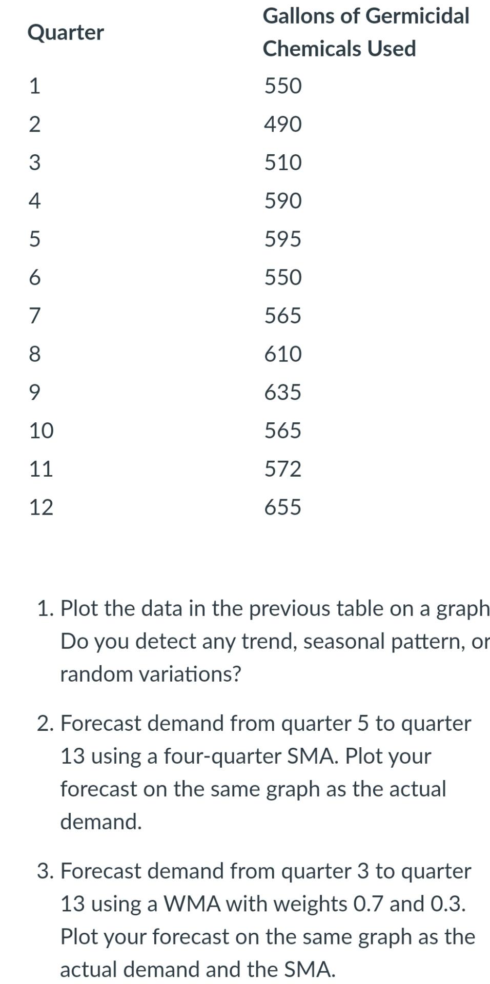  \table[[Quarter,\table[[Gallons of Germicidal],[Chemicals Used]]],[1,550],[2,490],[3,510],[4,590],[5,595],[6,550],[7,565],[8,610],[9,635],[10,565],[11,572],[12,655]] Plot the data in the previous table