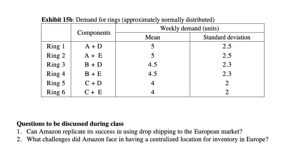 Question 3 (Customized Engagement Rings) In April 2004 Amazon opened its