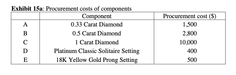 Jewelry Store, followed in August 2005 by a custom diamond ring creator