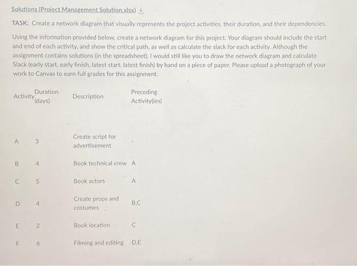  Solutions (Project Management Solution xilsx) \& TASK: Create a network diagram