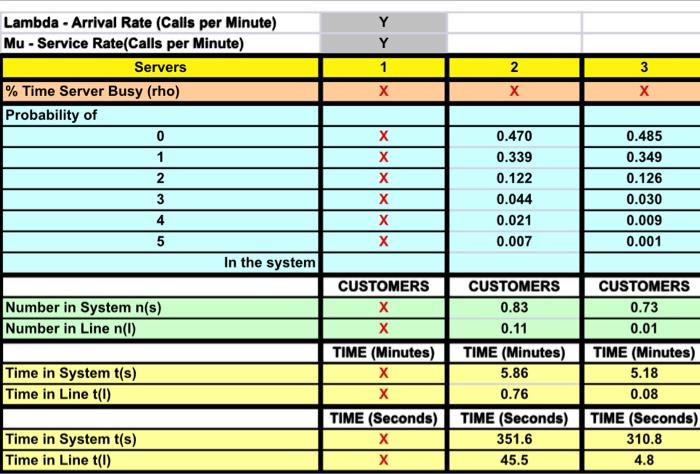 not sure if you need this spreadsheet or not \begin{tabular}{|c|c|c|c|} \hline Lambda