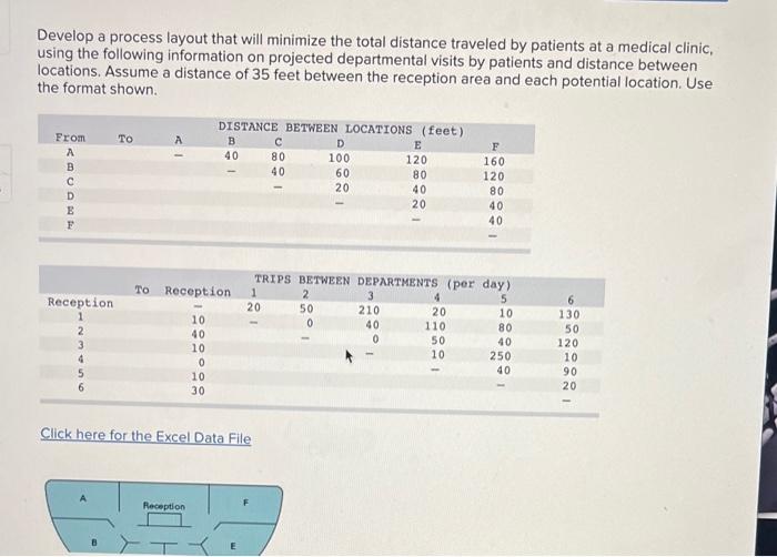  Develop a process layout that will minimize the total distance traveled