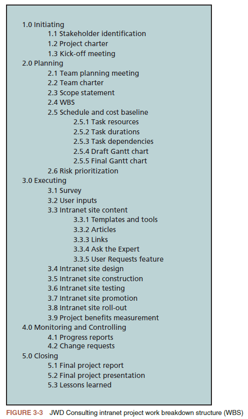 Open a new Microsoft Project document and answer the following question. Save