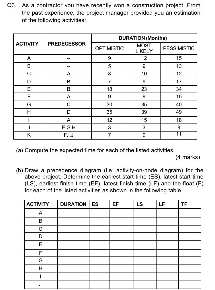  Q3. As a contractor you have recently won a construction project.