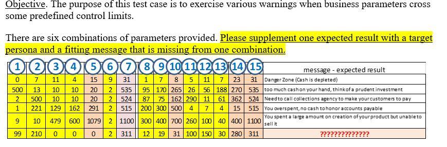 Objective. The purpose of this test case is to exercise various