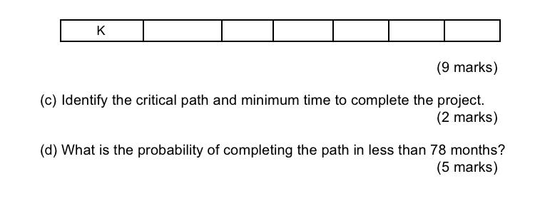 From the past experience, the project manager provided you an estimation of
